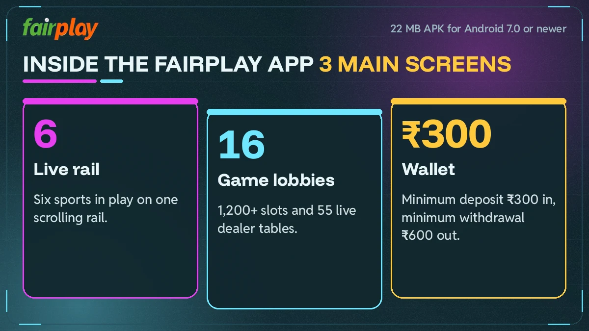 Grid of FairPlay app sections showing live rail, game lobbies and the account wallet