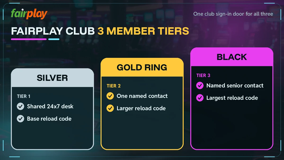 Three FairPlay Club tier cards for Silver, Gold Ring and Black laid out over the game lobby tiles