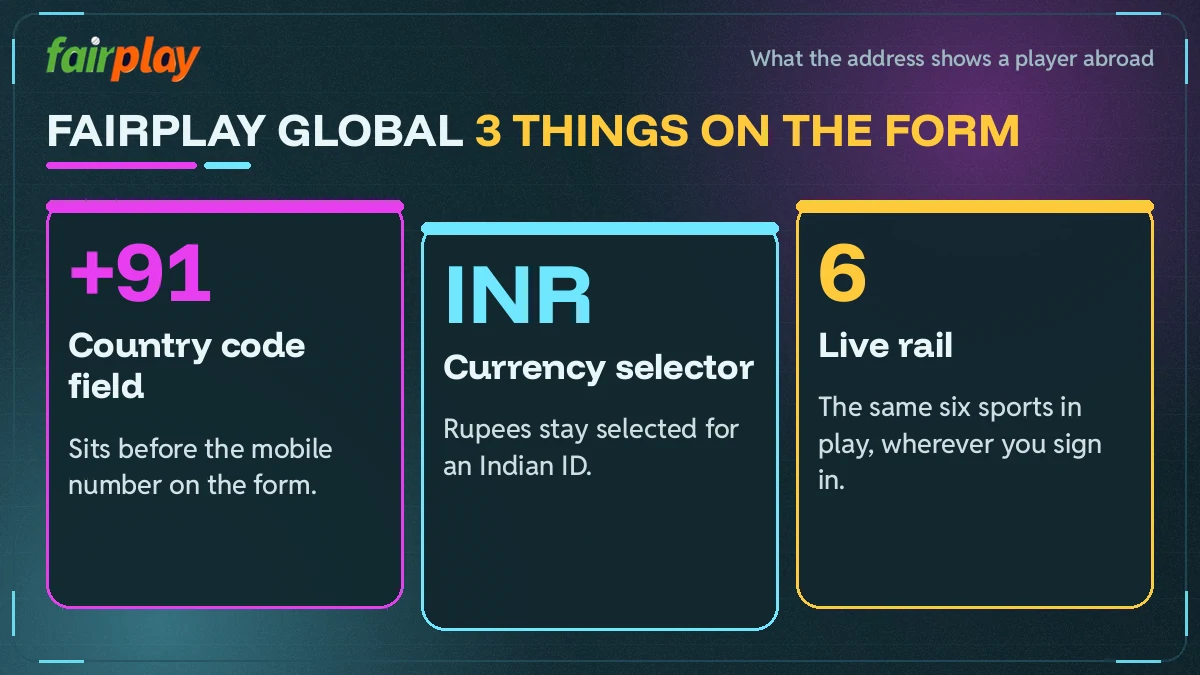 Grid of FairPlay Global features showing the currency selector, country code field and live rail