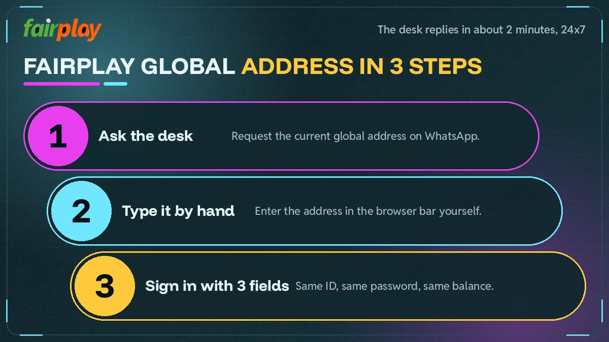 Three-step view of asking the desk for the current FairPlay Global address and signing in