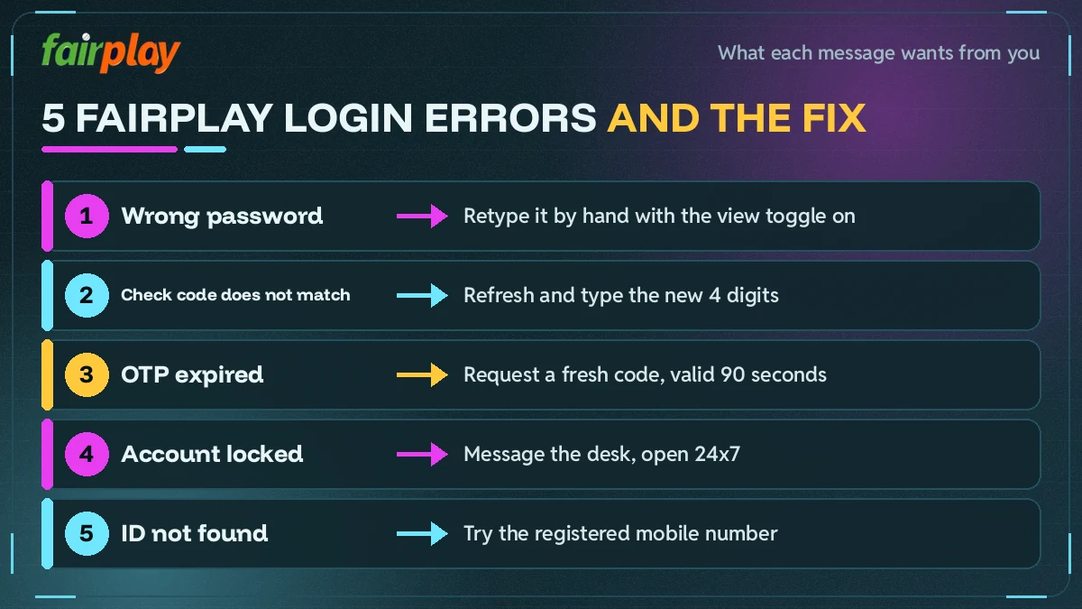 Grid of the five FairPlay sign in error messages with a fix beside each one