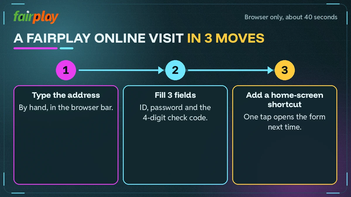 How a FairPlay Online visit goes: type the address, fill three fields, add a home-screen shortcut