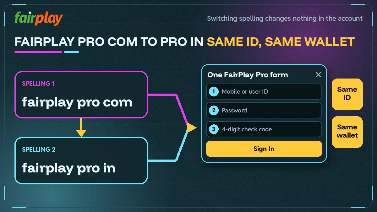Diagram of switching from FairPlay pro com to pro in while the ID and wallet stay the same